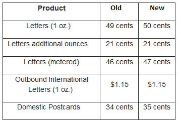 Postage Rates Increase January 21